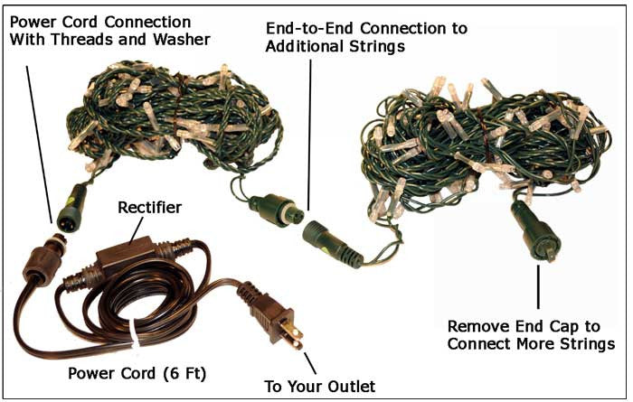 Pro 100 HD 5MM Mini Light Strings - TWINKLE Bulbs with Green Wire